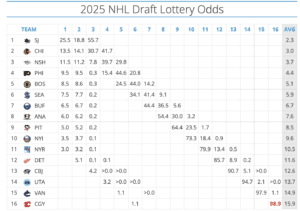 bruins-2025-draft-lottery-odds